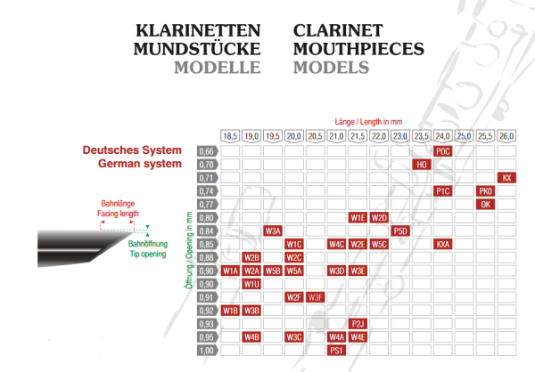 Mundstück ESM für B-Klarinette SP4 für deutsches System für den Einstieg